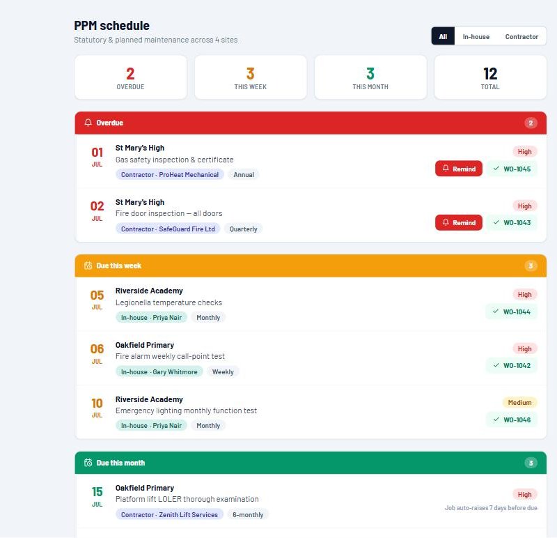 EstateProof PPM schedule: statutory and planned maintenance across four sites, grouped by overdue, due this week and due this month, with jobs auto-raised before due dates